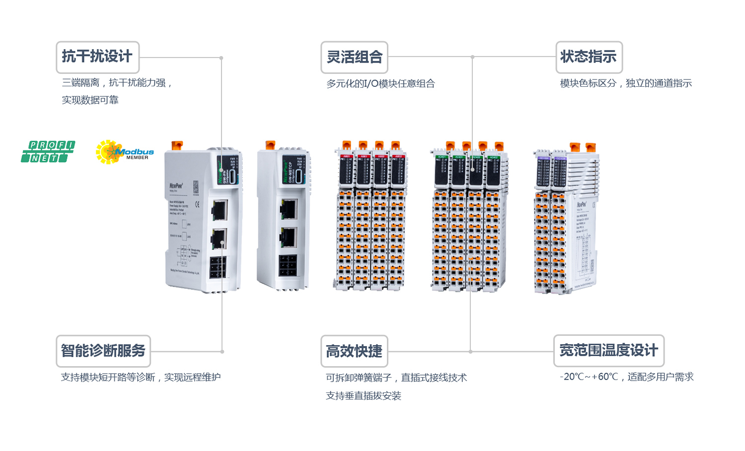 1760076700543628x0tM.jpg IO產品詳情介紹.jpg